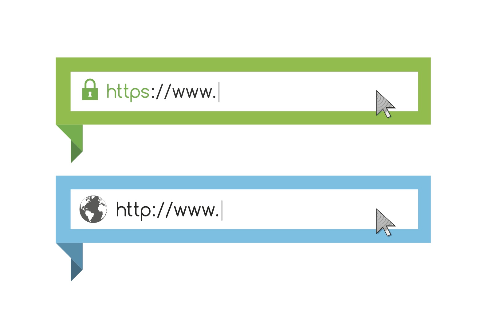 http vs https