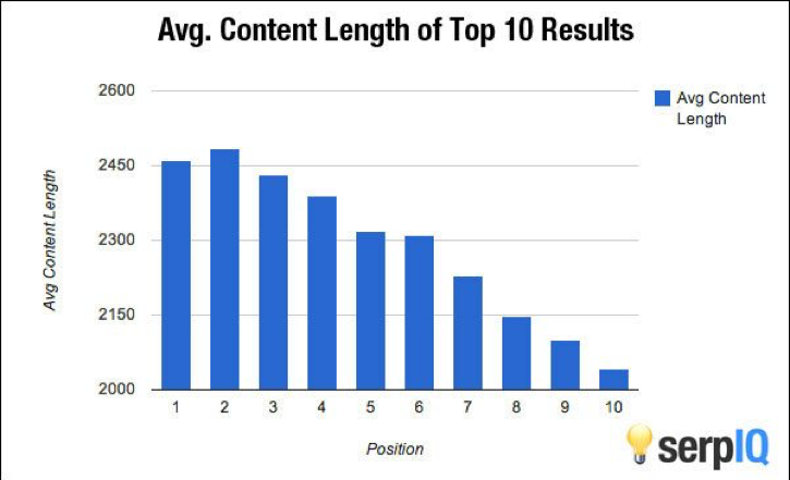 av content length
