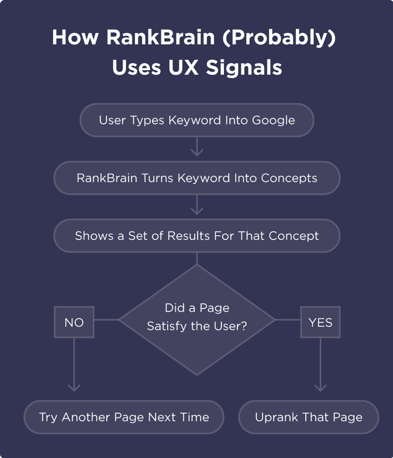 rank brain ux signals